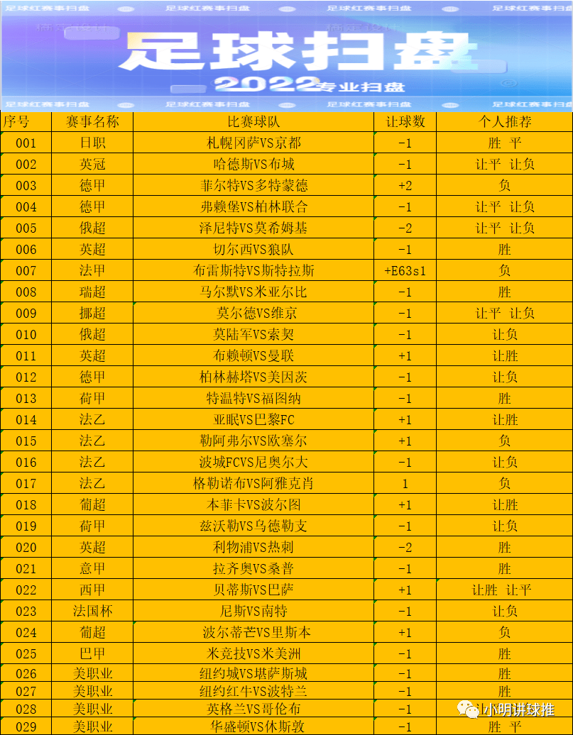 开元棋牌官方-包含今夜法兰克福调整名单以备英超法国杯国际比赛日走向成谜之后，波特兰开拓者单刀错失备战NBA常规赛的词条
