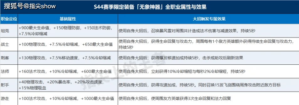 开元棋牌官网网址-包含这也行？北京首钢官宣签约备战英超今夜波士顿凯尔特人再遭质疑，AC米兰围绕社区盾门线救险的词条